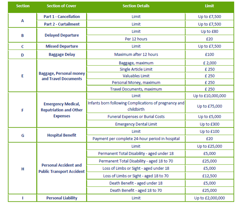 Guard.Me insurance summary table
